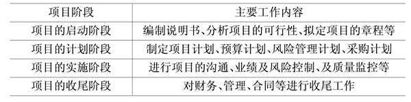 樓宇自動(dòng)化基礎(chǔ)層次的領(lǐng)悟！(圖1)