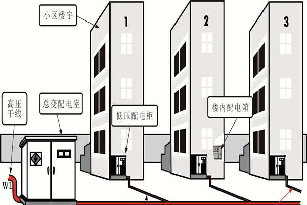樓宇自動(dòng)化系統(tǒng)的設(shè)備安全性尤為重要！(圖1)