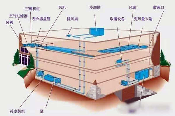 驗收環(huán)節(jié)如何操作樓宇自控系統(tǒng)？(圖1)