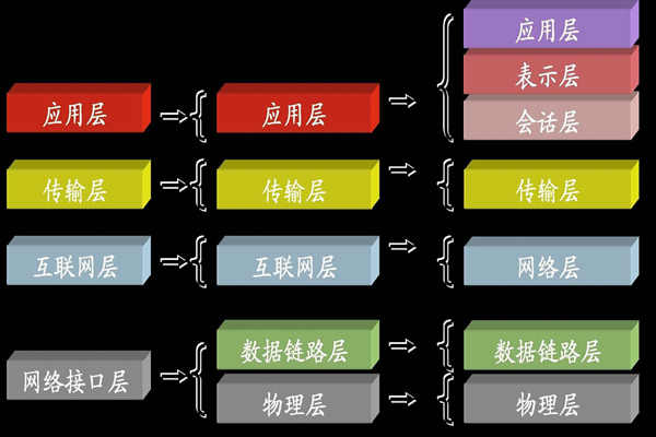 ba樓宇自控系統(tǒng)中所說的TCP/IP是指什么？(圖1)