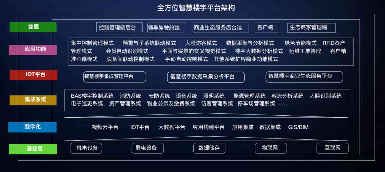 樓宇自控解決方案！(圖3)