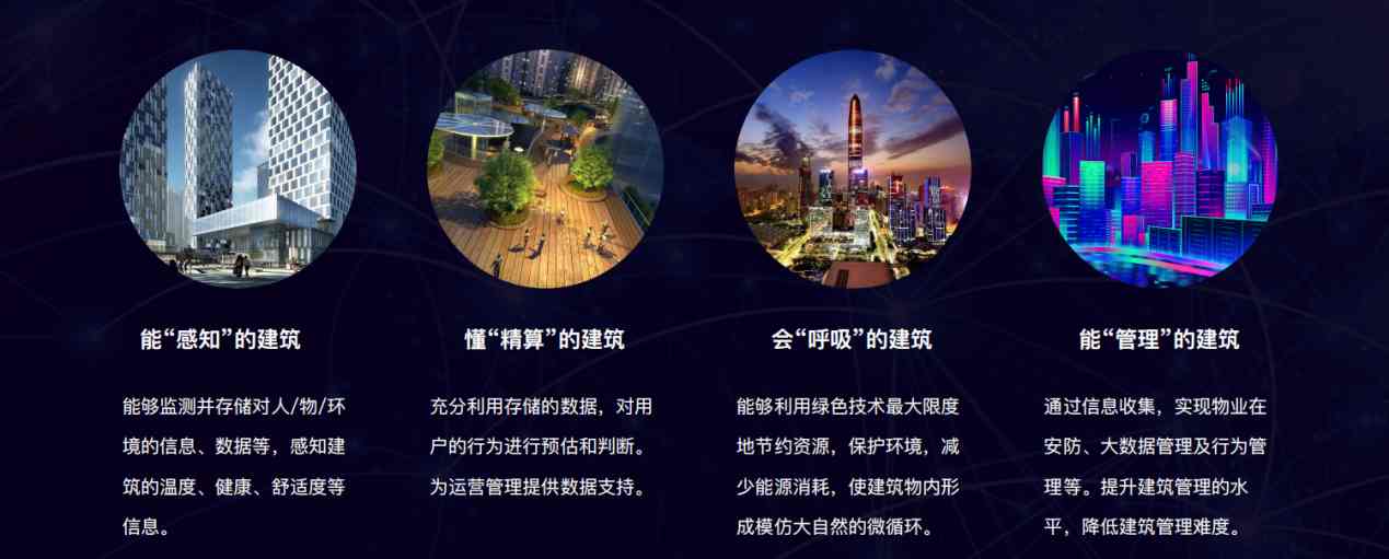 樓宇自控解決方案！(圖5)