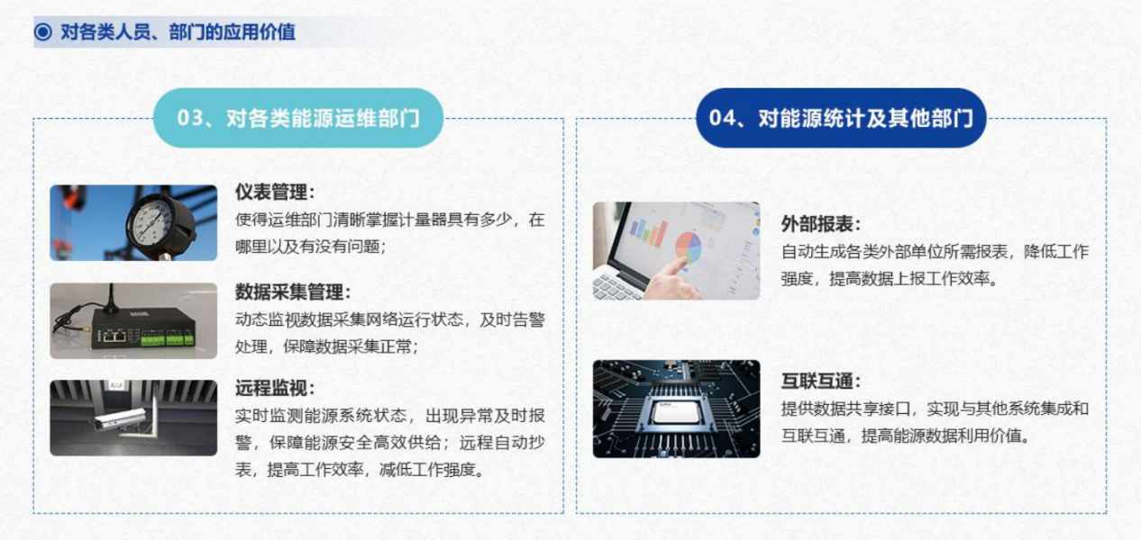 重點用能單位能耗在線監(jiān)測系統(tǒng)解決方案！(圖5)