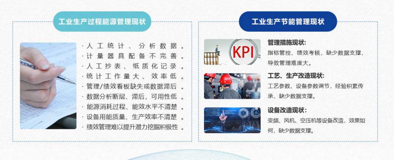 能源管控中心系統(tǒng)解決方案！(圖1)