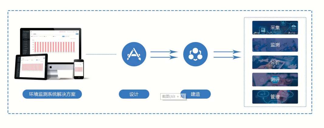 環(huán)境監(jiān)測系統(tǒng)解決方案！(圖1)